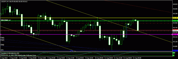 Click to Enlarge

Name: USD JPY 4H.gif
Size: 19 KB