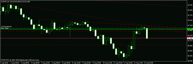 Click to Enlarge

Name: chy jpy2 4h.gif
Size: 14 KB