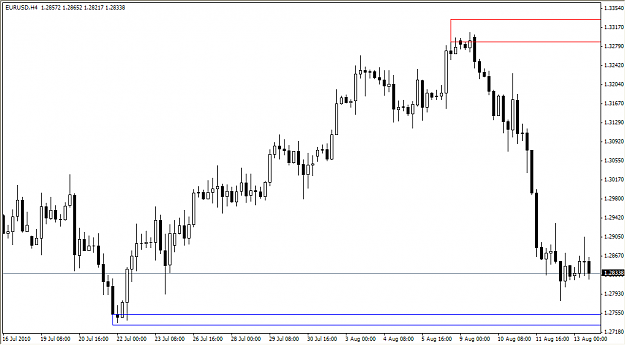 Click to Enlarge

Name: 2010-08-13_Exit4_EURUSD_H4.png
Size: 34 KB