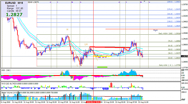 Click to Enlarge

Name: 2010-08-13_Exit4_EURUSD_M15_HL_Short.png
Size: 57 KB