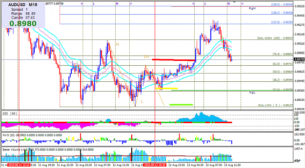 Click to Enlarge

Name: 2010-08-13_Exit5_AUDUSD_M15_HL_Short.png
Size: 61 KB