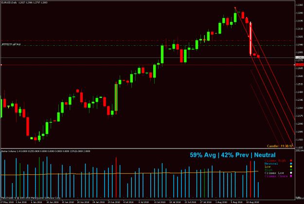 Click to Enlarge

Name: $eurusd d 8-13-10.gif
Size: 26 KB