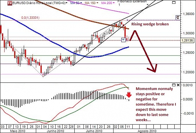 Click to Enlarge

Name: EURUSD13Agosto2010.jpg
Size: 115 KB