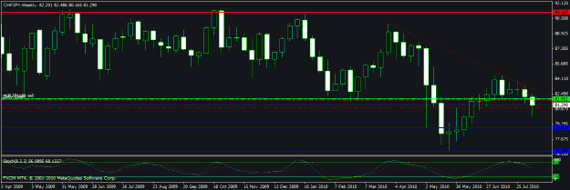 Click to Enlarge

Name: chy jpy2 weekly.gif
Size: 19 KB