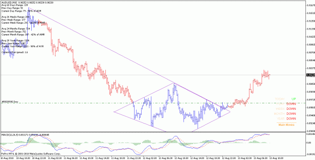 Click to Enlarge

Name: audusd_100813_m15.gif
Size: 20 KB