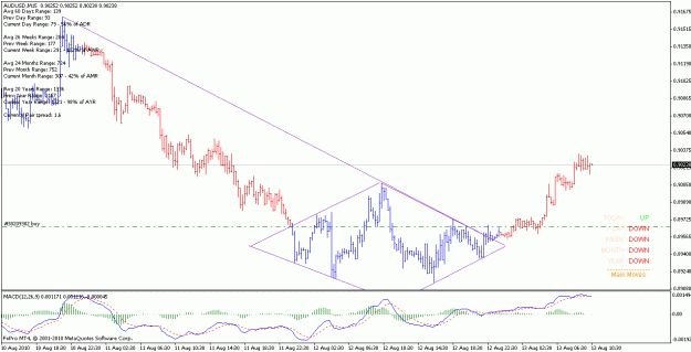 Click to Enlarge

Name: audusd_100813_m15.gif
Size: 20 KB