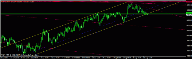 Click to Enlarge

Name: aud cad 4h.gif
Size: 17 KB