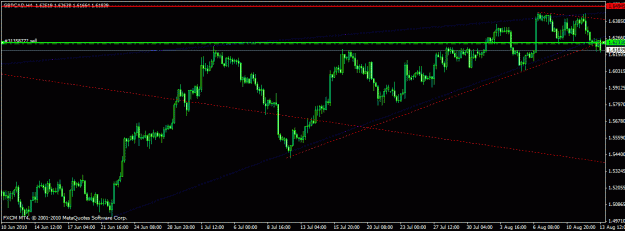 Click to Enlarge

Name: gbp cad 4h.gif
Size: 18 KB
