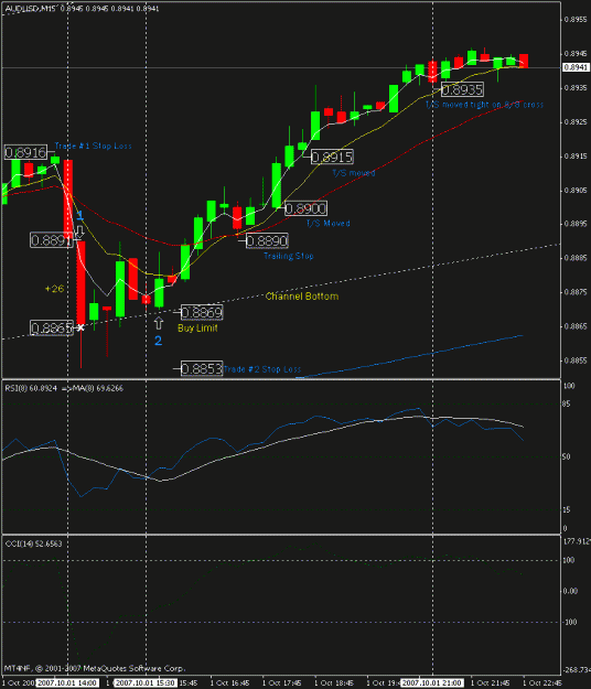 Click to Enlarge

Name: audusd15channel.gif
Size: 18 KB