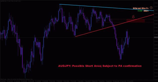 Click to Enlarge

Name: audjpy possible short.gif
Size: 29 KB
