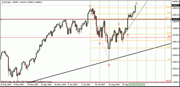 Click to Enlarge

Name: dow-daily.gif
Size: 15 KB