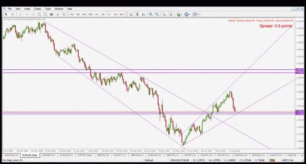 Click to Enlarge

Name: 13.8.2010 eurusd d1.gif
Size: 38 KB