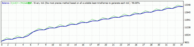 Click to Enlarge

Name: StrategyTester_dragonv4.1_usdjpy_m30_1.gif
Size: 8 KB