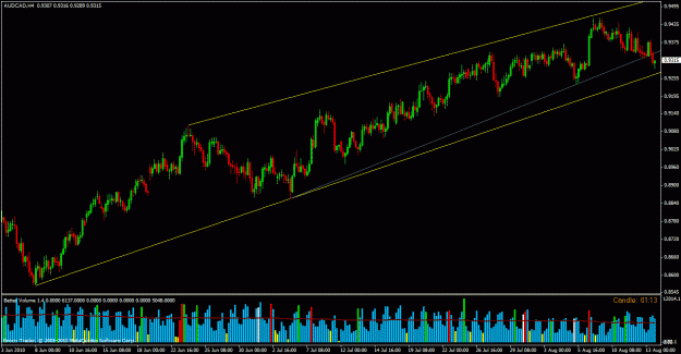 Click to Enlarge

Name: 20100813audcadd.gif
Size: 28 KB