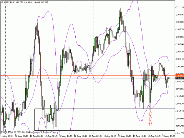 Click to Enlarge

Name: eurjpy_m15_8_13_2010.gif
Size: 21 KB