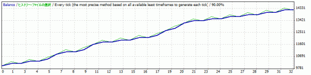 Click to Enlarge

Name: StrategyTester_dragonv4.1_usdjpy_m30_live_1.gif
Size: 8 KB