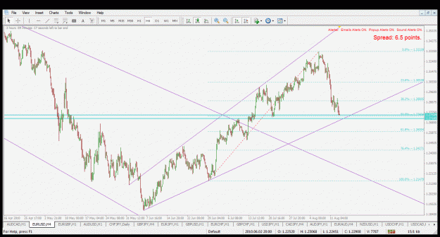 Click to Enlarge

Name: 14.8.2010 eurusd h4.gif
Size: 42 KB