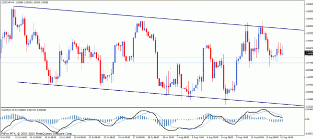 Click to Enlarge

Name: usdchf_h4_channel.gif
Size: 27 KB