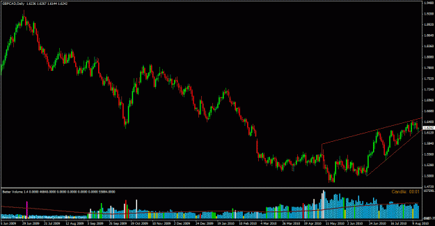 Click to Enlarge

Name: 20100814gbpcad.gif
Size: 24 KB