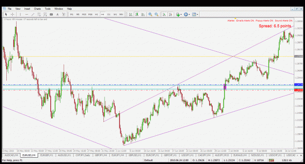 Click to Enlarge

Name: 14.8.2010 eurusd h4.gif
Size: 43 KB