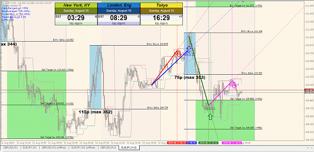 Click to Enlarge

Name: 15_minute_TF_chart.png
Size: 93 KB