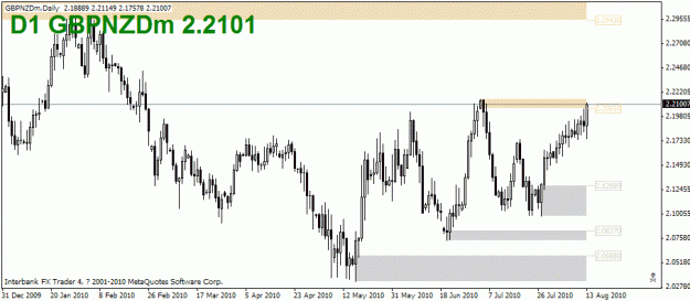 Click to Enlarge

Name: gbpnzd.gif
Size: 18 KB