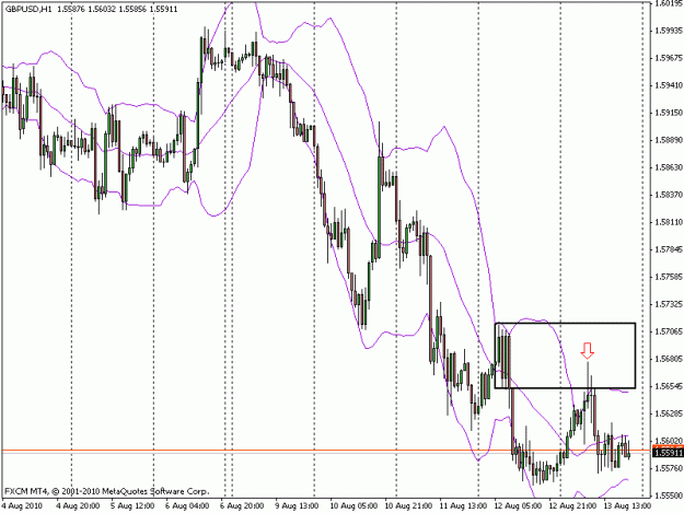 Click to Enlarge

Name: gbpusd_h1_8_15_2010.gif
Size: 19 KB
