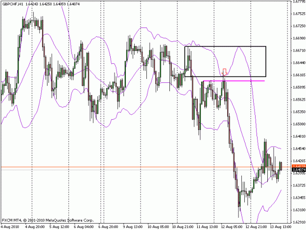 Click to Enlarge

Name: gbpchf_h1_8_15_2010.gif
Size: 21 KB