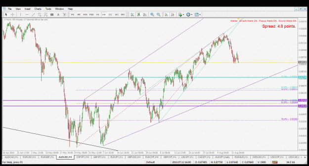 Click to Enlarge

Name: 15.8.2010 audusd h4.gif
Size: 44 KB