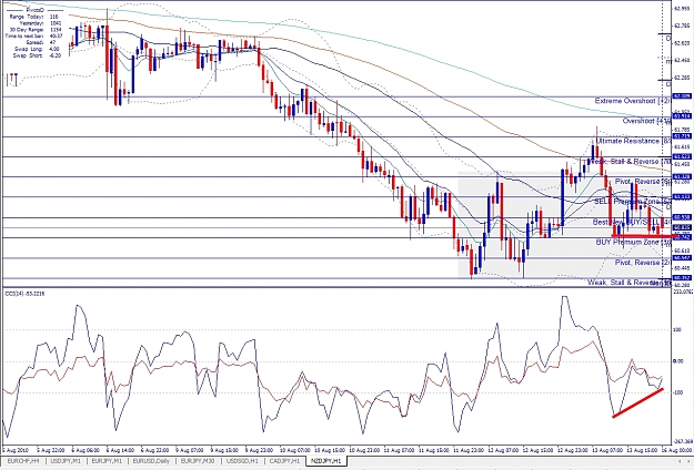 Click to Enlarge

Name: NZDJPY, H1, 2010 August 16.jpg
Size: 564 KB