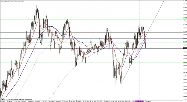 Click to Enlarge

Name: nzdusd daily 16 august.jpg
Size: 126 KB