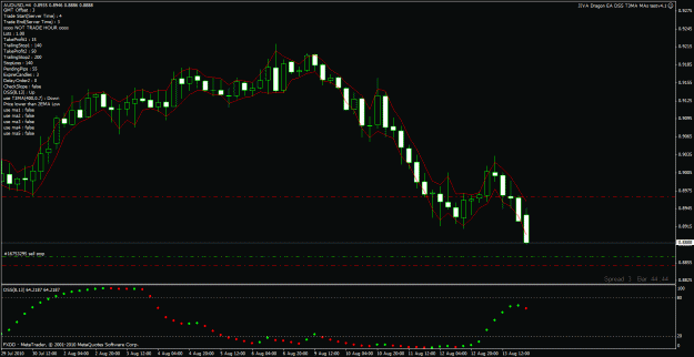 Click to Enlarge

Name: audusd4.gif
Size: 27 KB