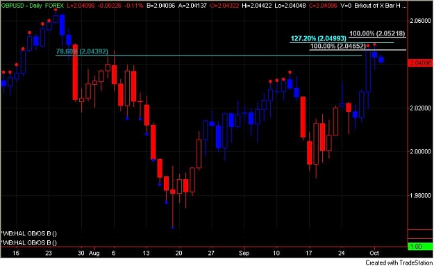 Click to Enlarge

Name: GBPUSD100207.jpg
Size: 48 KB