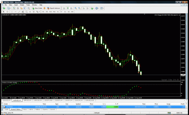 Click to Enlarge

Name: audusd5.gif
Size: 54 KB