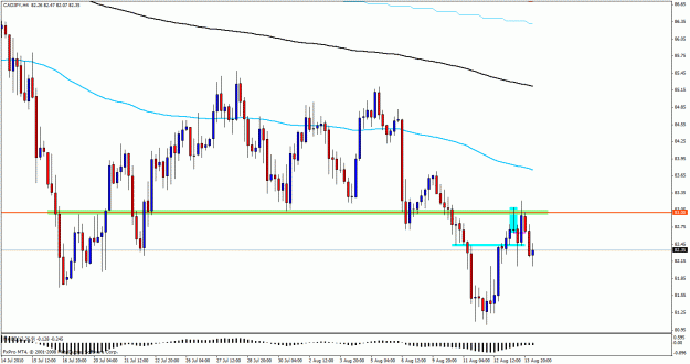 Click to Enlarge

Name: cadjpy.gif
Size: 26 KB