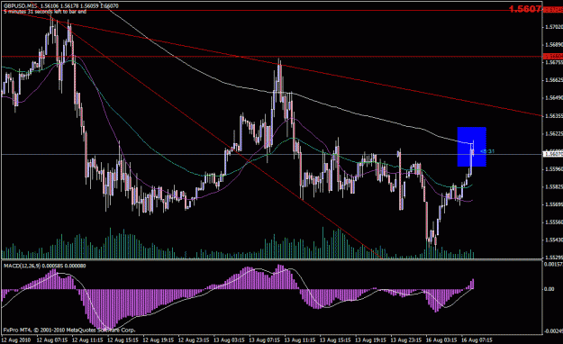 Click to Enlarge

Name: 15min gbp.gif
Size: 27 KB
