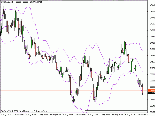 Click to Enlarge

Name: usdcad_m15_8_16_2010.gif
Size: 18 KB