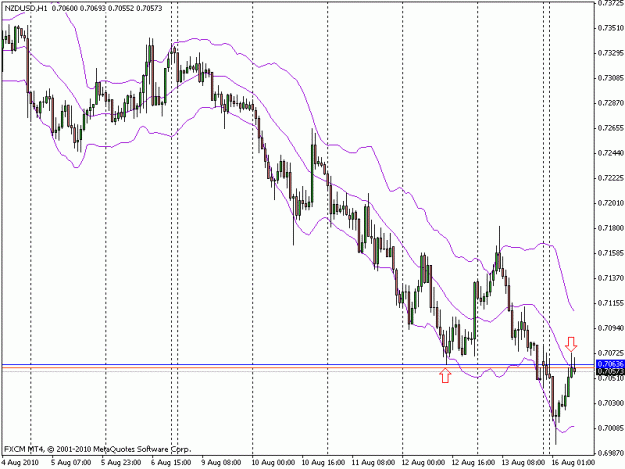 Click to Enlarge

Name: nzdusd_h1_8_16_2010.gif
Size: 18 KB