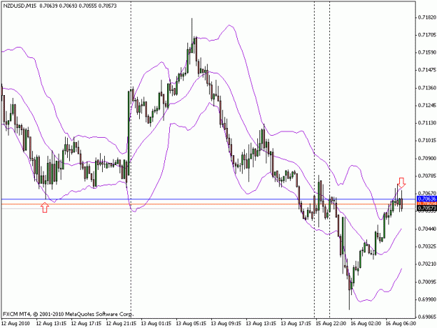 Click to Enlarge

Name: nzdusd_m15_8_16_2010.gif
Size: 16 KB