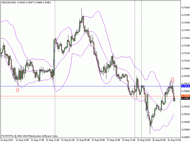 Click to Enlarge

Name: nzdusd_m15_8_16_2010.gif
Size: 16 KB