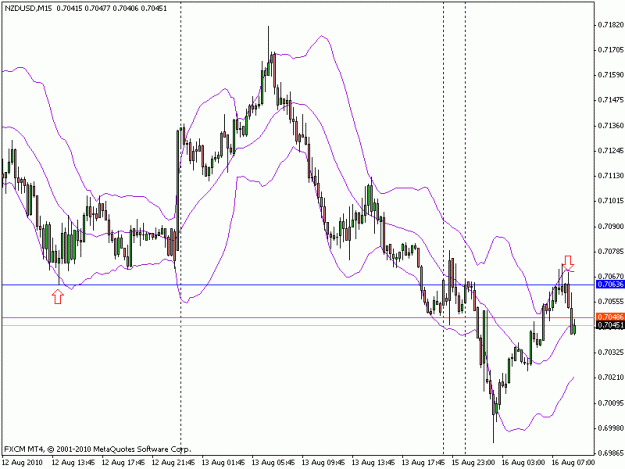 Click to Enlarge

Name: nzdusd_m15_8_16_2010.gif
Size: 16 KB