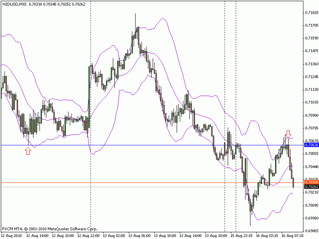 Click to Enlarge

Name: nzdusd_m15_8_16_2010.gif
Size: 16 KB