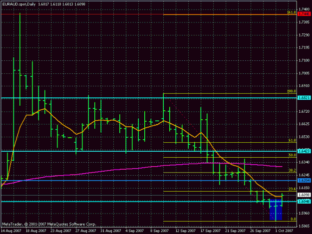 Click to Enlarge

Name: eur aud.gif
Size: 19 KB