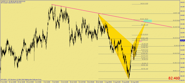 Click to Enlarge

Name: chfjpy bat 1h.gif
Size: 35 KB