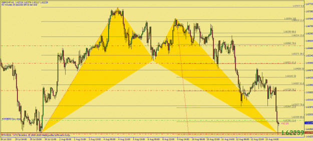 Click to Enlarge

Name: gbpchf bat 1h.gif
Size: 35 KB