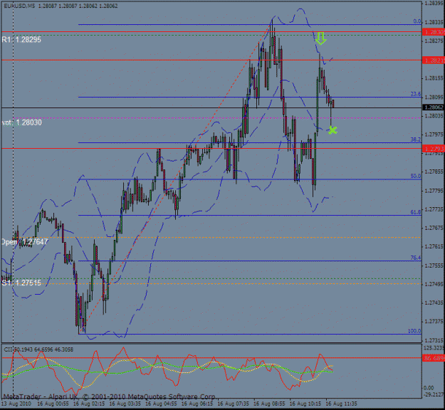 Click to Enlarge

Name: euro 5m 16 aug 2.gif
Size: 28 KB