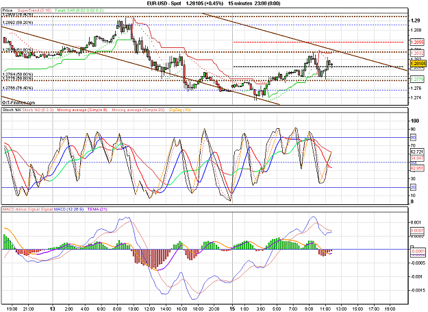 Click to Enlarge

Name: 2010-08-16_11h53_ EURUSD _ 010min _ (Signals + Channel x-Days).PNG
Size: 44 KB