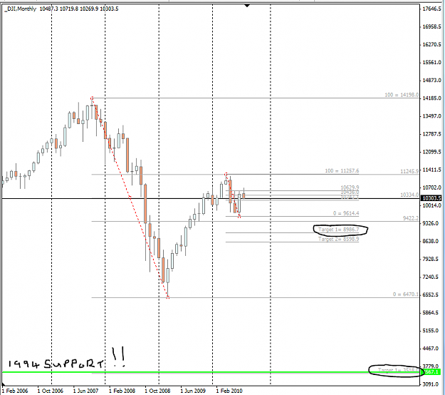 Click to Enlarge

Name: Mthly DOW Aug 2010 - Fib Tgts.PNG
Size: 42 KB