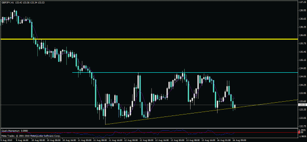 Click to Enlarge

Name: gbpjpy1h.gif
Size: 19 KB