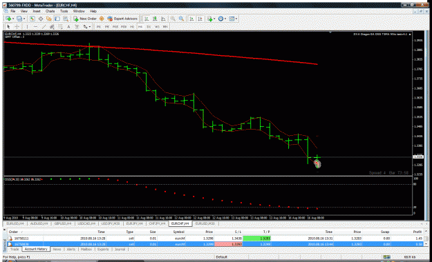 Click to Enlarge

Name: eurchf8.gif
Size: 52 KB